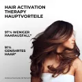 Therapie zur Wiederherstellung des Haarwachstums und zur Verdichtung der Haare