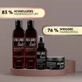 Volume Lab Pflege-Komplettset mit Geschenk